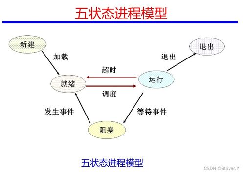 深入理解計(jì)算機(jī)操作系統(tǒng)中的系統(tǒng)服務(wù)