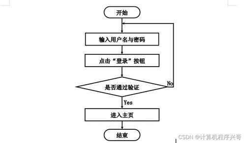 基于B/S架構(gòu)的畢業(yè)設(shè)計(jì)題目管理系統(tǒng)的設(shè)計(jì)與實(shí)現(xiàn)