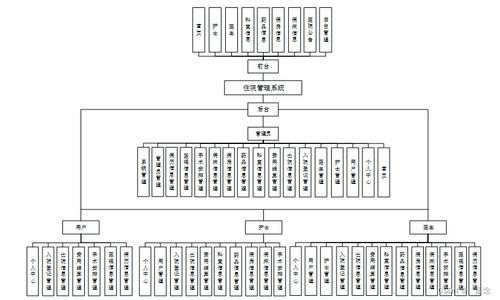 基于SpringBoot的JavaWeb住院管理系統(tǒng)設(shè)計(jì)與實(shí)現(xiàn)