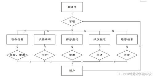 基于SSM的實驗室設(shè)備管理系統(tǒng)設(shè)計與實現(xiàn)